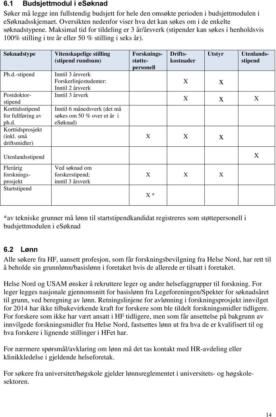 Maksimal tid for tildeling er 3 år/årsverk (stipender kan søkes i henholdsvis 100% stilling i tre år eller 50 % stilling i seks år). Søknadstype Ph.d.-stipend Postdoktorstipend Korttidsstipend for fullføring av ph.