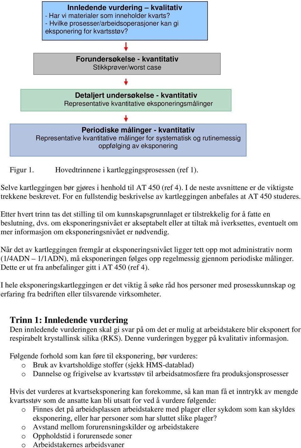 kvantitative målinger for systematisk og rutinemessig oppfølging av eksponering Figur 1. Hovedtrinnene i kartleggingsprosessen (ref 1). Selve kartleggingen bør gjøres i henhold til AT 450 (ref 4).