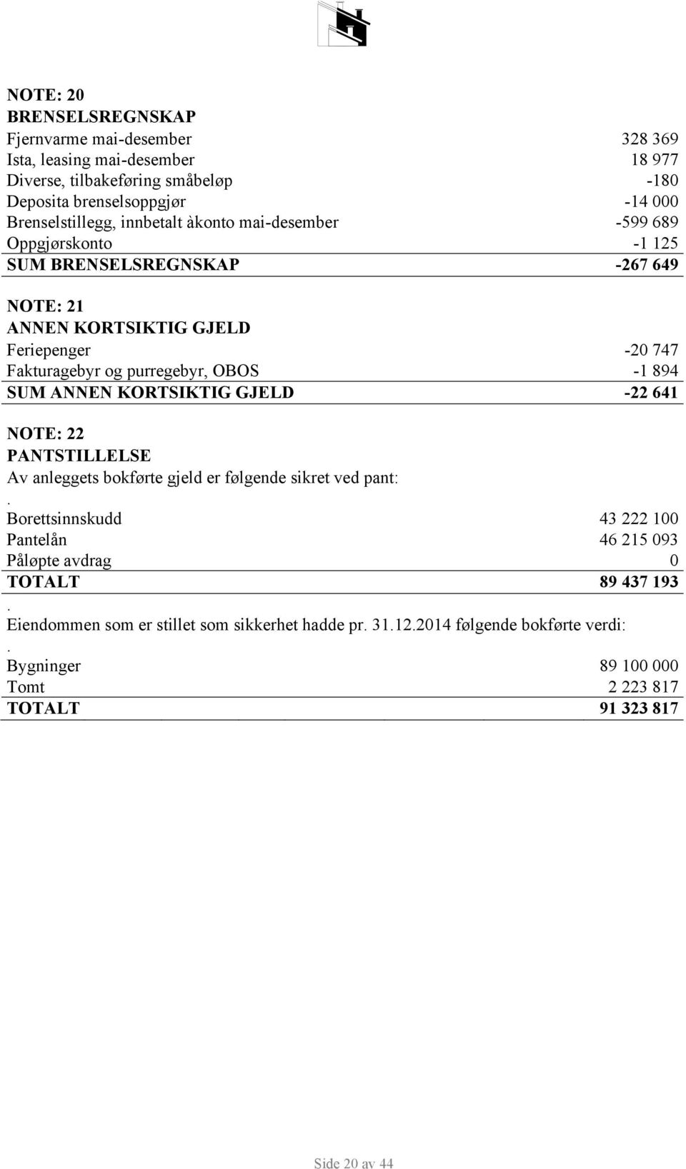 894 SUM ANNEN KORTSIKTIG GJELD -22 641 NOTE: 22 PANTSTILLELSE Av anleggets bokførte gjeld er følgende sikret ved pant:.