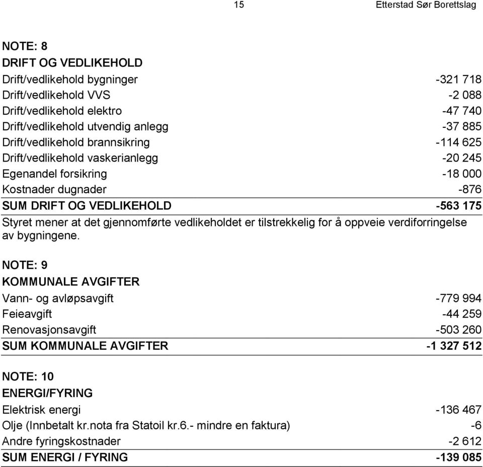 gjennomførte vedlikeholdet er tilstrekkelig for å oppveie verdiforringelse av bygningene.