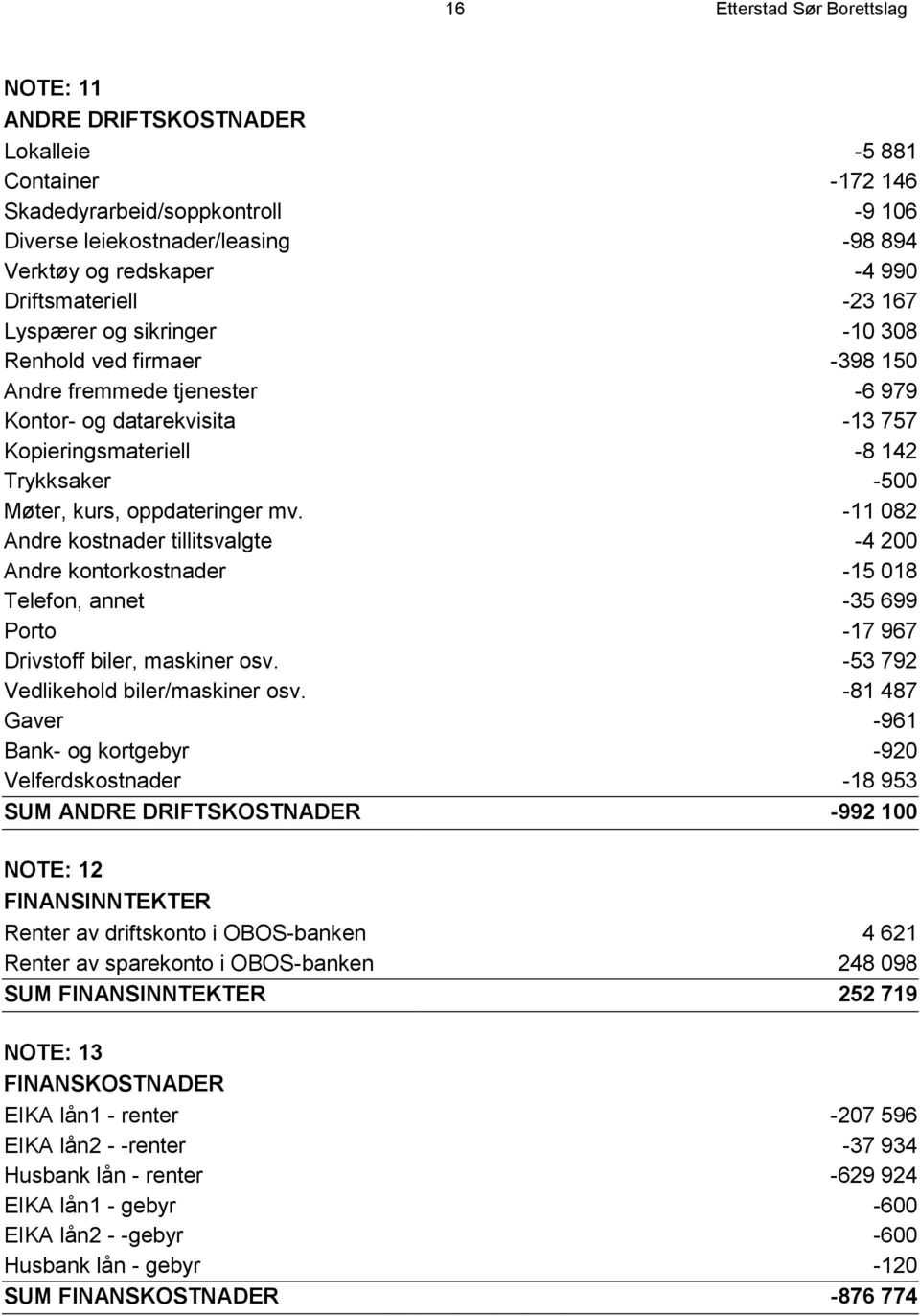 kurs, oppdateringer mv. -11 082 Andre kostnader tillitsvalgte -4 200 Andre kontorkostnader -15 018 Telefon, annet -35 699 Porto -17 967 Drivstoff biler, maskiner osv.