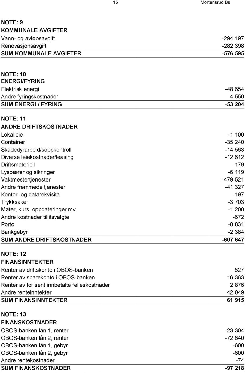 Driftsmateriell -179 Lyspærer og sikringer -6 119 Vaktmestertjenester -479 521 Andre fremmede tjenester -41 327 Kontor- og datarekvisita -197 Trykksaker -3 703 Møter, kurs, oppdateringer mv.