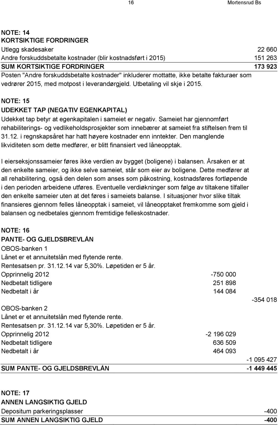 NOTE: 15 UDEKKET TAP (NEGATIV EGENKAPITAL) Udekket tap betyr at egenkapitalen i sameiet er negativ.