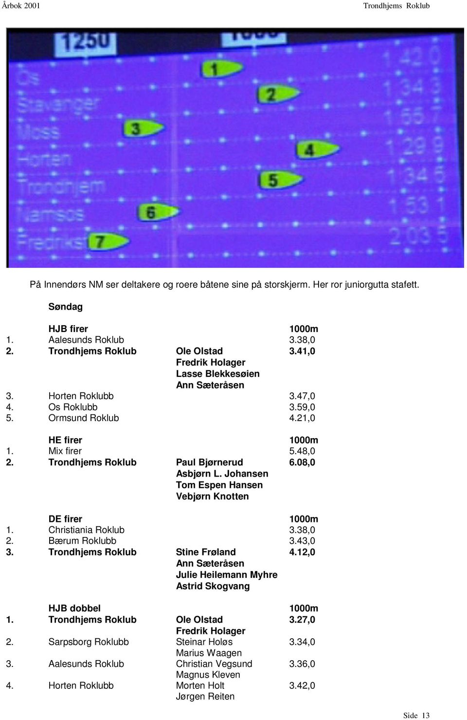 08,0 Asbjørn L. Johansen Tom Espen Hansen Vebjørn Knotten DE firer 1000m 1. Christiania Roklub 3.38,0 2. Bærum Roklubb 3.43,0 3. Stine Frøland 4.