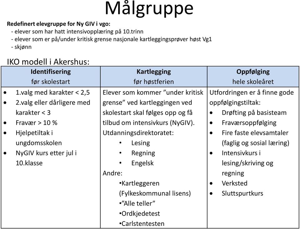 valg eller dårligere med karakter < 3 Fravær > 10 % Hjelpetiltak i ungdomsskolen NyGIV kurs etter jul i 10.