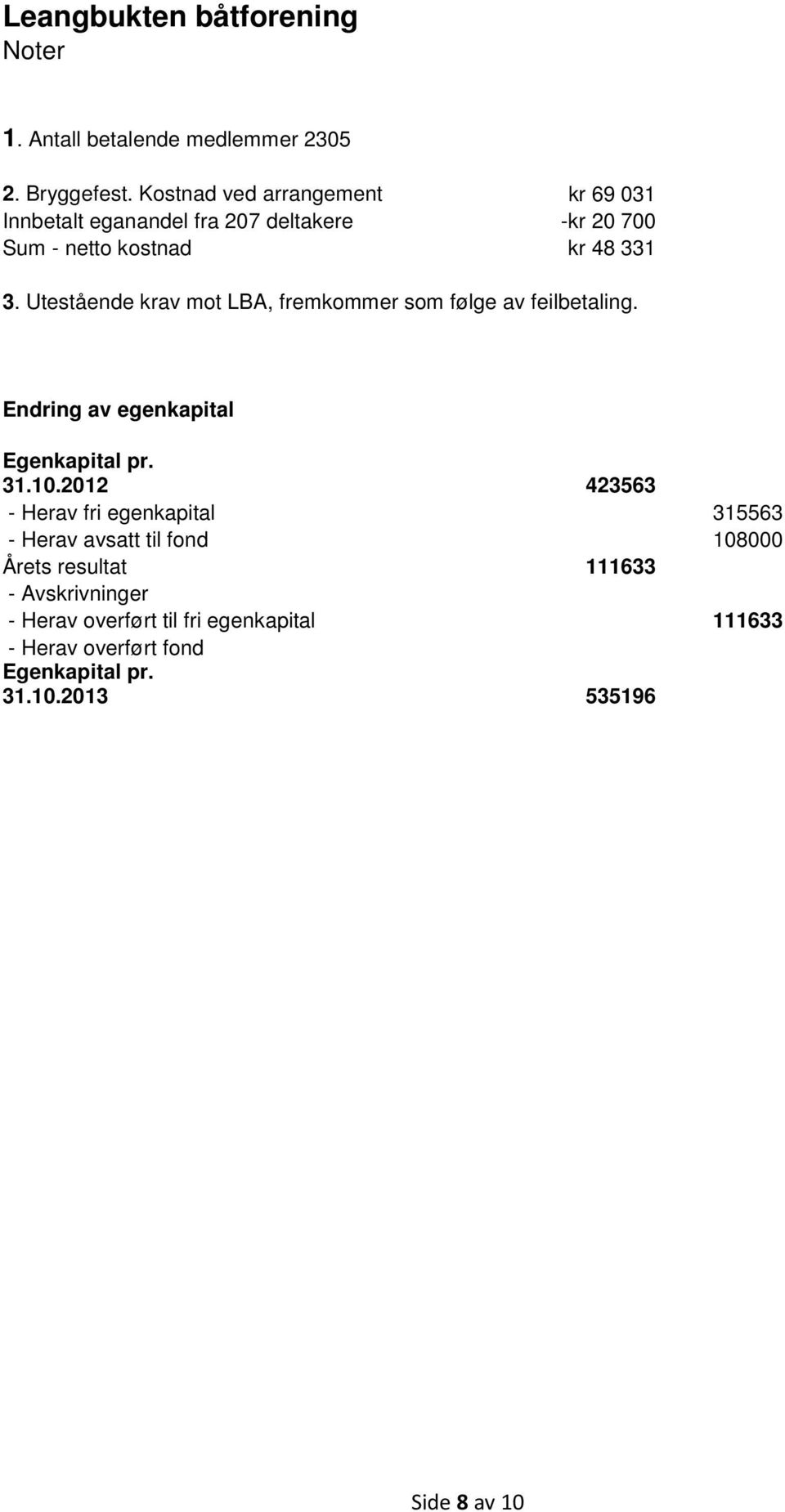 Utestående krav mot LBA, fremkommer som følge av feilbetaling. Endring av egenkapital Egenkapital pr. 31.