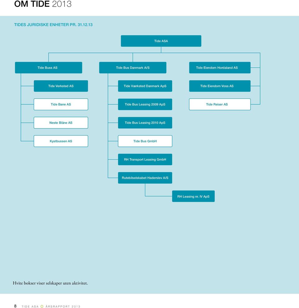 ApS Tide Eiendom Voss AS Tide Bane AS Tide Bus Leasing 2009 ApS Tide Reiser AS Neste Blåne AS Tide Bus Leasing