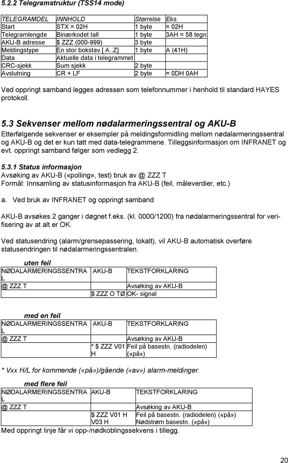 .Z] 1 byte A (41H) Data Aktuelle data i telegrammet CRC-sjekk Sum sjekk 2 byte Avslutning CR + LF 2 byte = 0DH 0AH Ved oppringt samband legges adressen som telefonnummer i henhold til standard HAYES