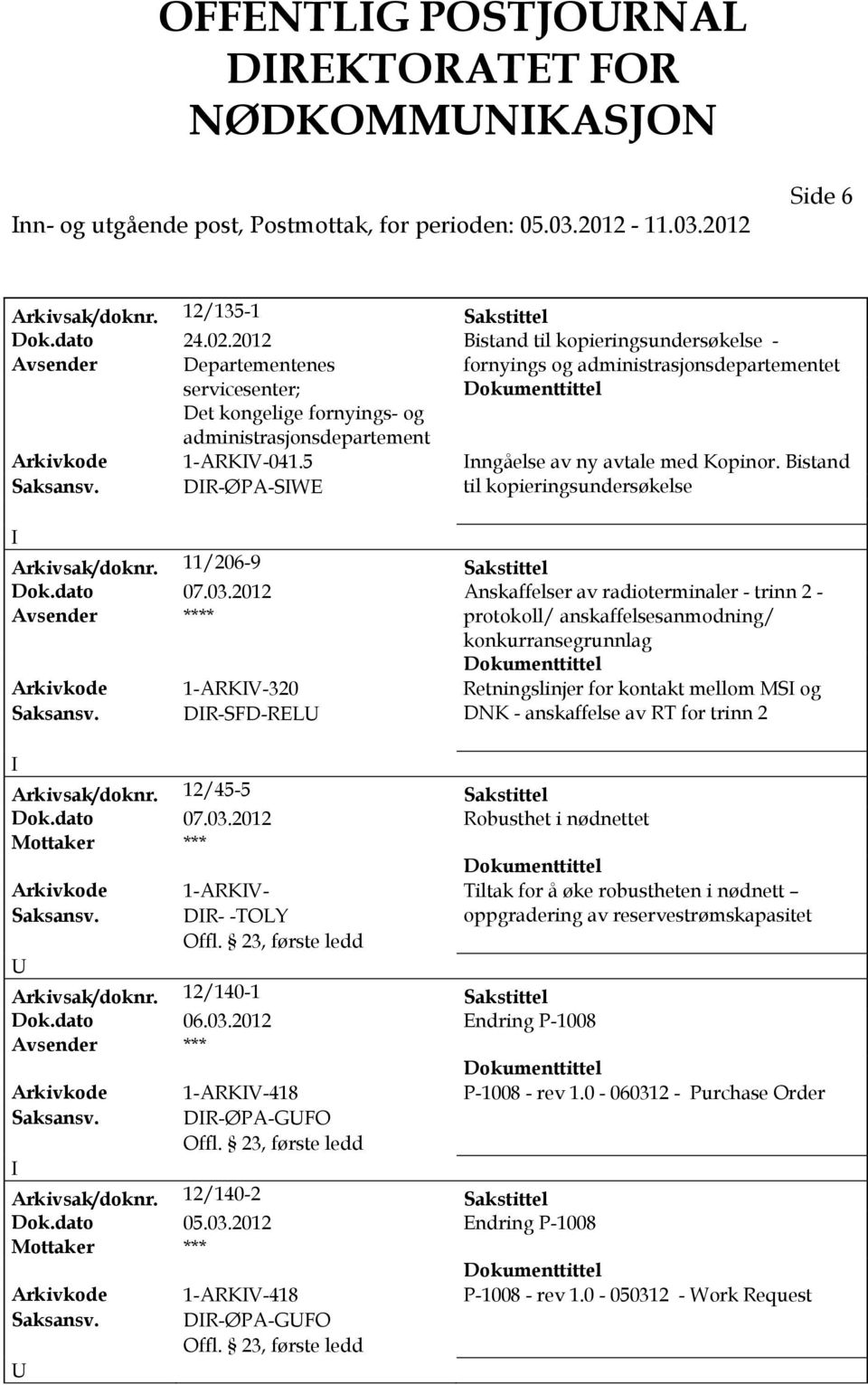 5 nngåelse av ny avtale med Kopinor. Bistand Saksansv. DR-ØPA-SWE til kopieringsundersøkelse Arkivsak/doknr. 11/206-9 Sakstittel Dok.dato 07.03.