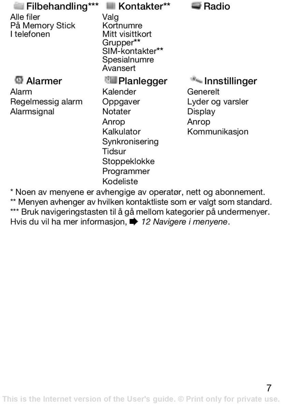 Generelt Lyder og varsler Display Anrop Kommunikasjon Kodeliste * Noen av menyene er avhengige av operatør, nett og abonnement.