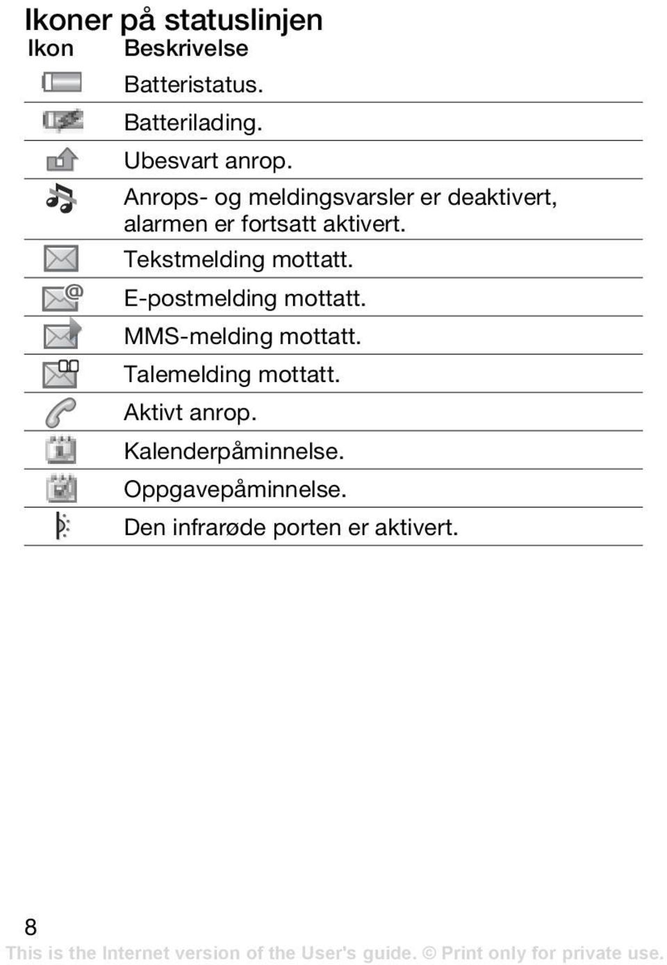 Anrops- og meldingsvarsler er deaktivert, alarmen er fortsatt aktivert.