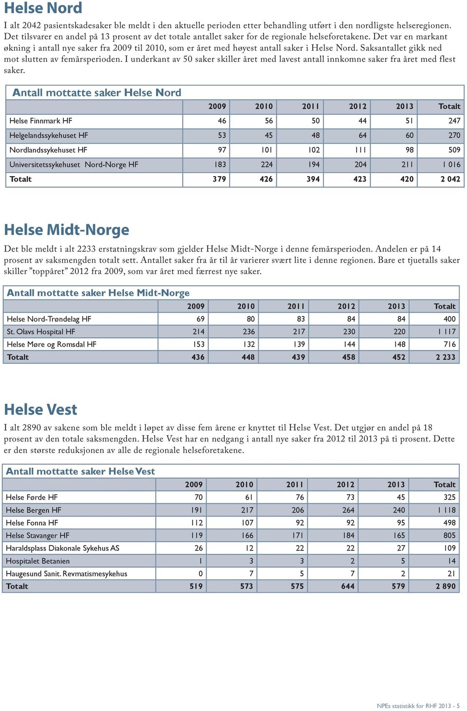 Det var en markant økning i antall nye saker fra 2009 til 2010, som er året med høyest antall saker i Helse Nord. Saksantallet gikk ned mot slutten av femårsperioden.