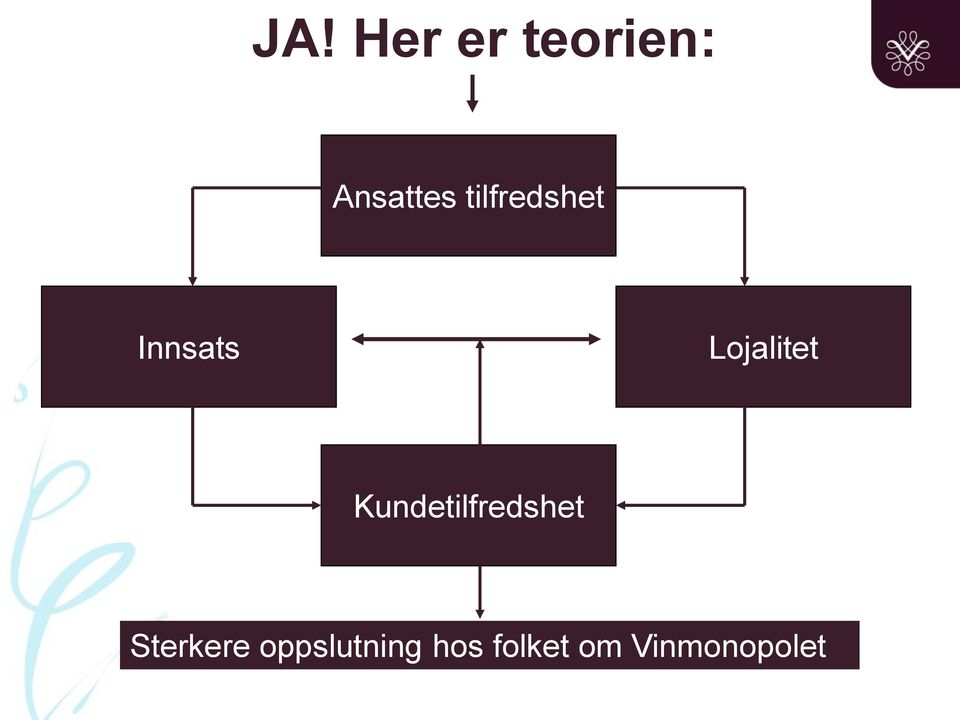 Kundetilfredshet Sterkere