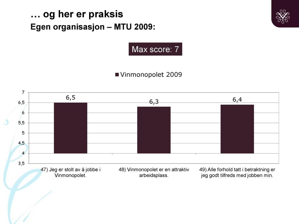 stolt av å jobbe i Vinmonopolet.