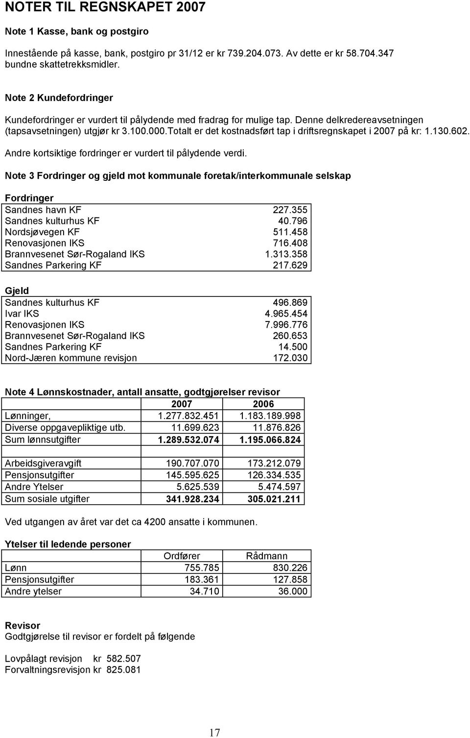 Totalt er det kostnadsført tap i driftsregnskapet i 2007 på kr: 1.130.602. Andre kortsiktige fordringer er vurdert til pålydende verdi.