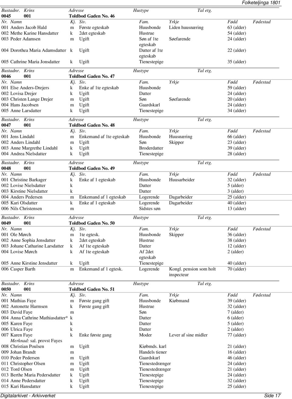 (alder) egteskab 004 Dorothea Maria Adamsdatter k Ugift Datter af 1te 22 (alder) egteskab 005 Cathrine Maria Jonsdatter k Ugift Tienestepige 35 (alder) 0046 001 Toldbod Gaden No.