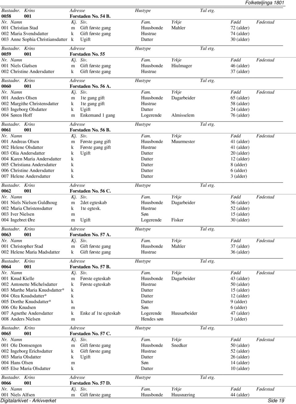 Forstaden No. 55 001 Niels Giølsen m Gift første gang Huusbonde Hiulmager 46 (alder) 002 Christine Andersdatter k Gift første gang Hustrue 37 (alder) 0060 001 Forstaden No. 56 A.