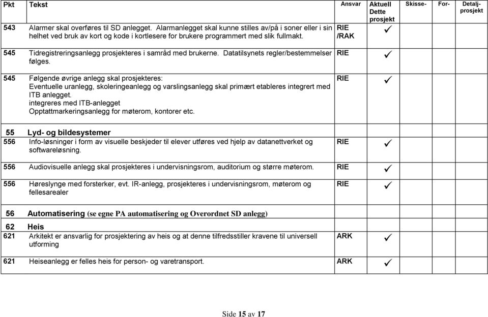 545 Følgende øvrige anlegg skal eres: Eventuelle uranlegg, skoleringeanlegg og varslingsanlegg skal primært etableres integrert med ITB anlegget.