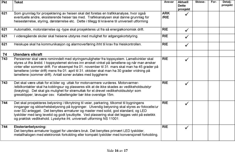 i tillegg til kravene til universell utforming ARK / Skisse- For- Detalj 621 Automatikk, motorstørrelse og -type skal eres ut fra så energiøkonomisk drift.