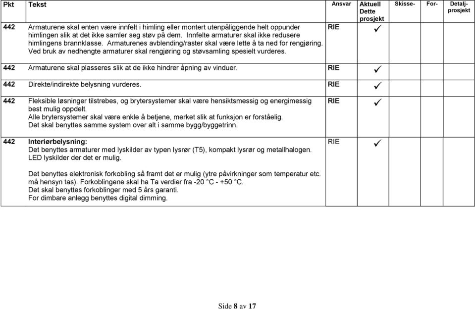 Ved bruk av nedhengte armaturer skal rengjøring og støvsamling spesielt vurderes. Skisse- For- Detalj 442 Armaturene skal plasseres slik at de ikke hindrer åpning av vinduer.