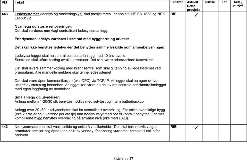 Ledelysanlegget skal ha sentralisert batterianlegg med 10 års levetid. Sentralen skal utføre testing av alle armaturer. Det skal være adresserbare fasevakter.