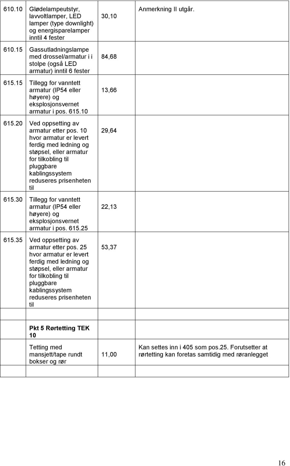 20 Ved oppsetting av armatur etter pos. 10 hvor armatur er levert ferdig med ledning og støpsel, eller armatur for tilkobling til pluggbare kablingssystem reduseres prisenheten til 615.