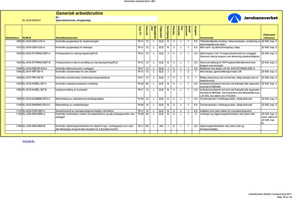 5 1020 EL-SVG-STYRING-DEF-A Funksjonstest av styring/regulering/pls TK-K 12 L ELE J 3 J 1 0,5 Skal fungere i hht. Funksjonsbeskrivelse for.