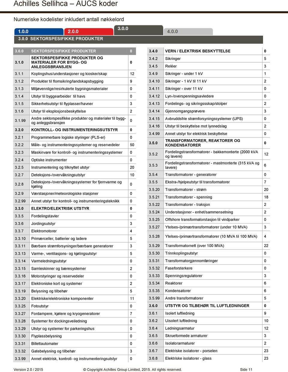 2. KONTROLL- OG INSTRUMENTERINGSUTSTYR 3.2.1 Programmerbare logiske styringer (PLS-er) 3.2.2 Måle- og instrumenteringssystemer og reservedeler 5 3.2.3 Maskinvare for kontroll- og instrumenteringssystemer 3.