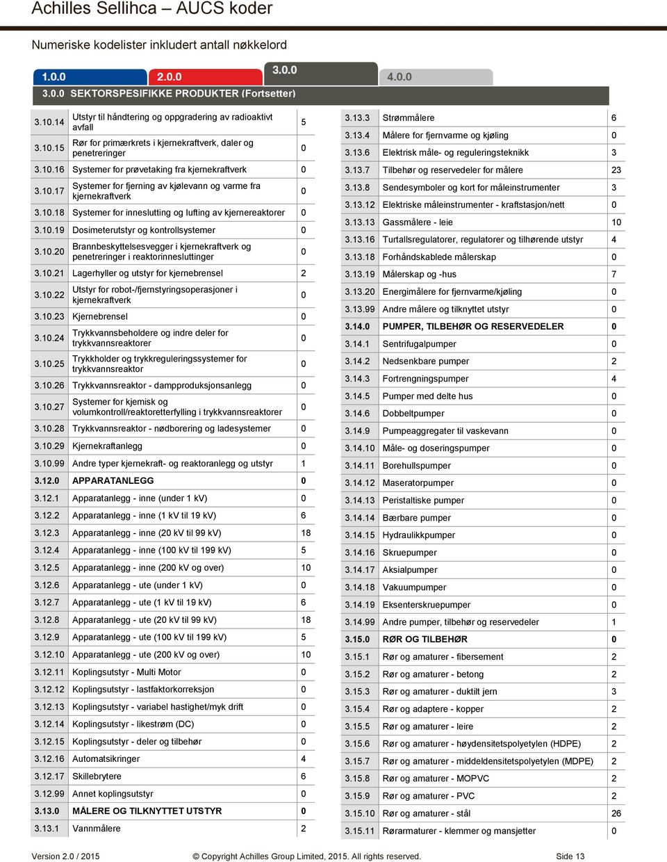 1.21 Lagerhyller og utstyr for kjernebrensel 2 3.1.22 Utstyr for robot-/fjernstyringsoperasjoner i kjernekraftverk 3.1.23 Kjernebrensel 3.1.24 3.1.25 Trykkvannsbeholdere og indre deler for trykkvannsreaktorer Trykkholder og trykkreguleringssystemer for trykkvannsreaktor 3.