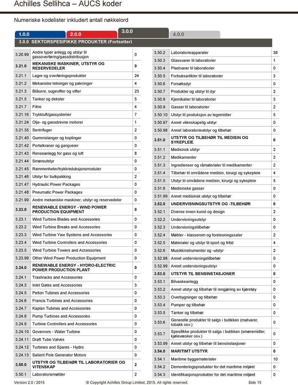 21.4 Gummislanger og koplinger 3.21.42 Portalkraner og gangveier 3.21.43 Renseanlegg for gass og luft 8 3.21.44 Smøreutstyr 3.21.45 Rammenheter/trykkreduksjonsmoduler 3.21.46 Utstyr for bulkpakking 2 3.