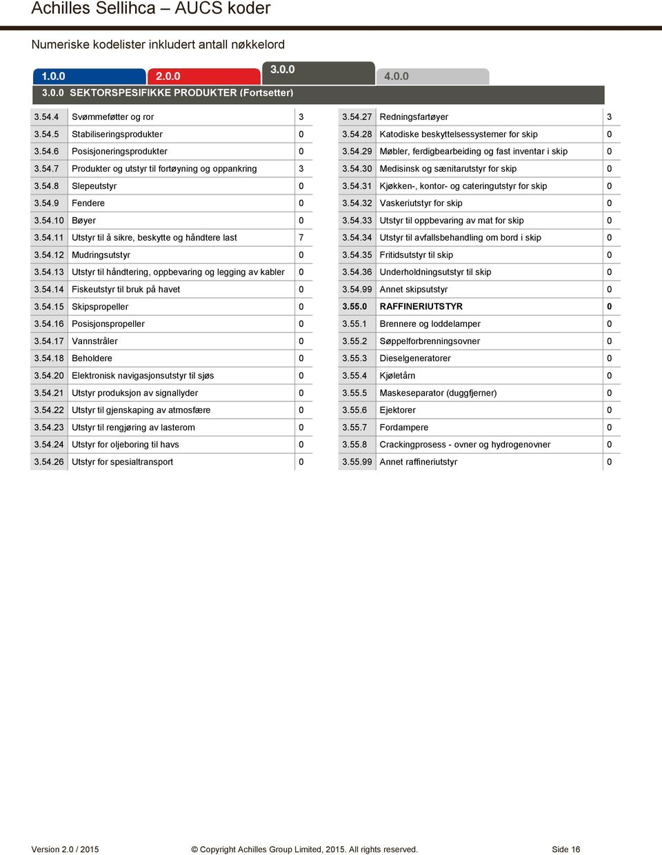 54.15 Skipspropeller 3.54.16 Posisjonspropeller 3.54.17 Vannstråler 3.54.18 Beholdere 3.54.2 Elektronisk navigasjonsutstyr til sjøs 3.54.21 Utstyr produksjon av signallyder 3.54.22 Utstyr til gjenskaping av atmosfære 3.