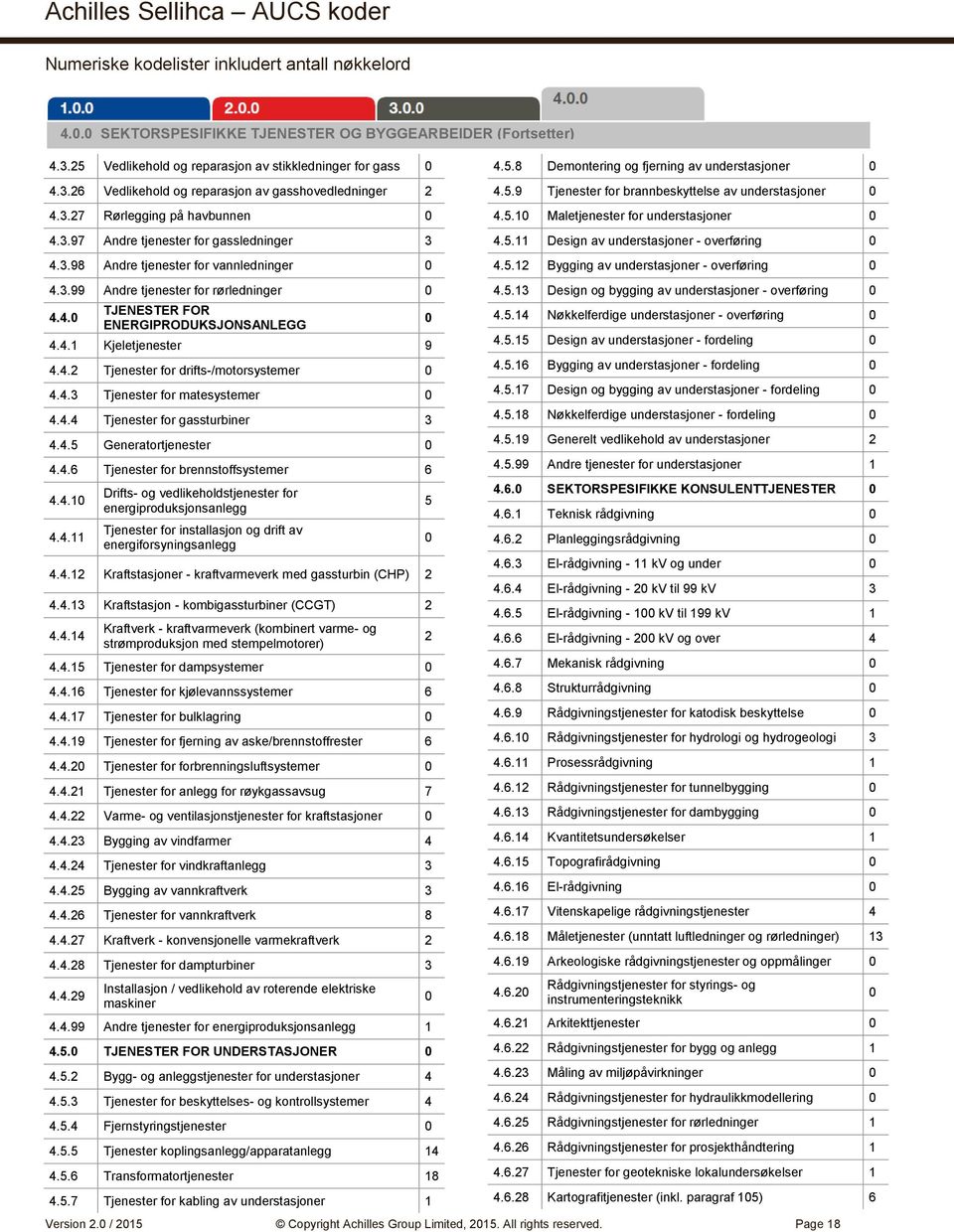 4.3 Tjenester for matesystemer 4.4.4 Tjenester for gassturbiner 3 4.4.5 Generatortjenester 4.4.6 Tjenester for brennstoffsystemer 6 4.4.1 4.4.11 Drifts- og vedlikeholdstjenester for energiproduksjonsanlegg Tjenester for installasjon og drift av energiforsyningsanlegg 4.