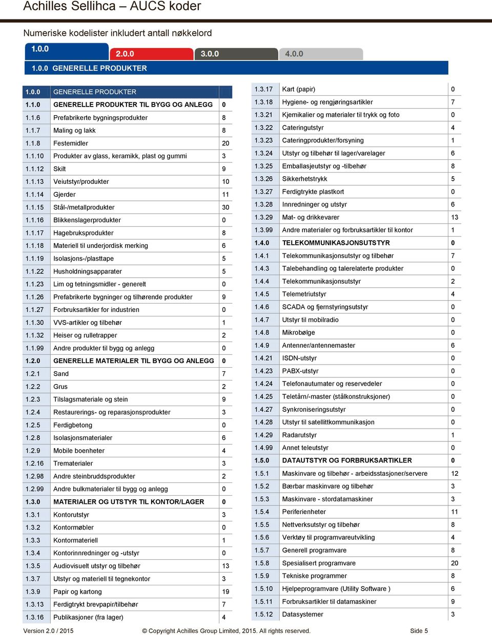 1.22 Husholdningsapparater 5 1.1.23 Lim og tetningsmidler - generelt 1.1.26 Prefabrikerte bygninger og tilhørende produkter 9 1.1.27 Forbruksartikler for industrien 1.1.3 VVS-artikler og tilbehør 1 1.