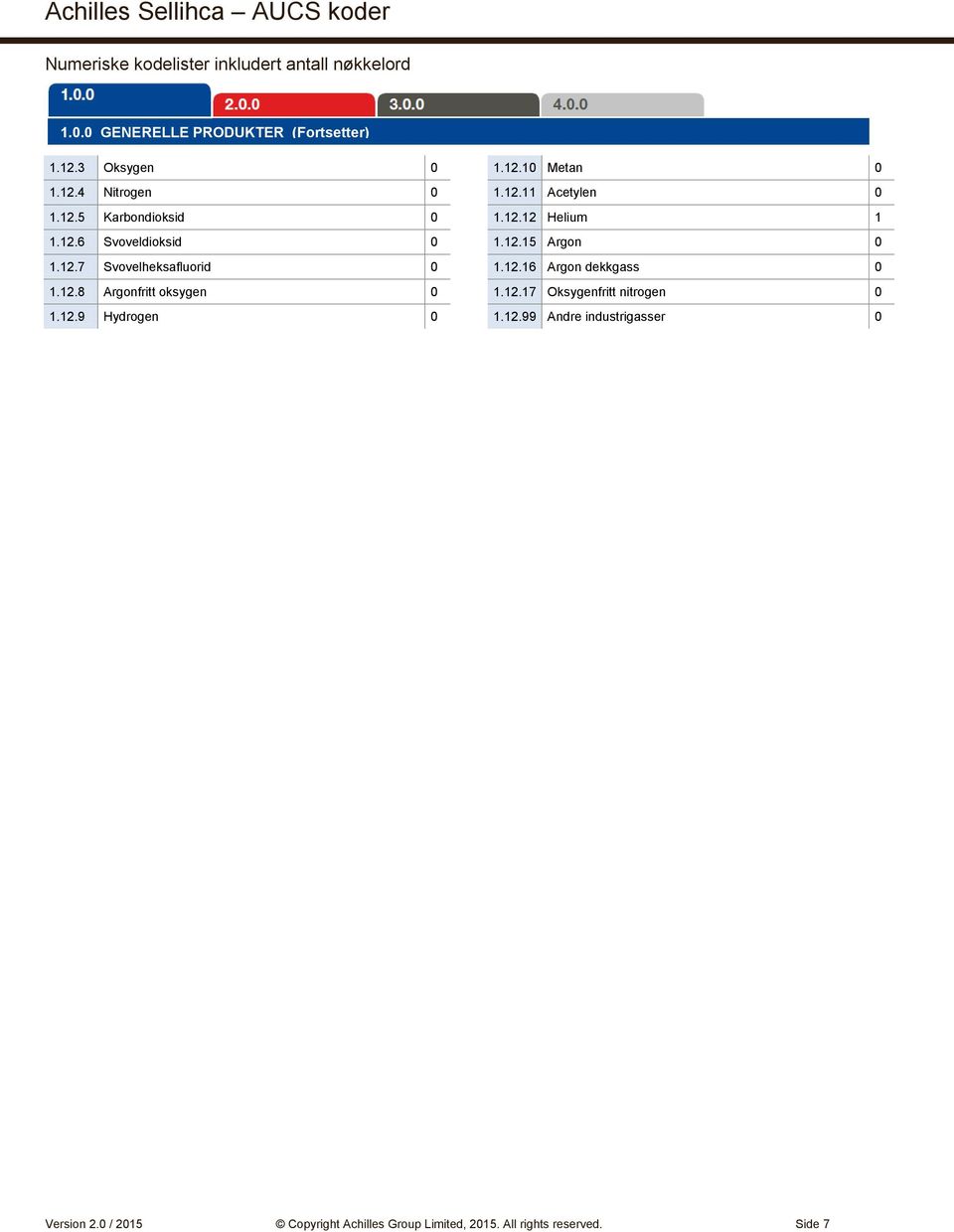 12.15 Argon 1.12.16 Argon dekkgass 1.12.17 Oksygenfritt nitrogen 1.12.99 Andre industrigasser Version 2.