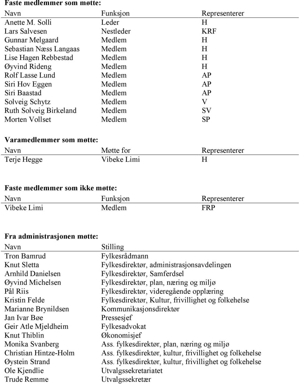 AP Siri Baastad Medlem AP Solveig Schytz Medlem V Ruth Solveig Birkeland Medlem SV Morten Vollset Medlem SP Varamedlemmer som møtte: Navn Møtte for Representerer Terje Hegge Vibeke Limi H Faste