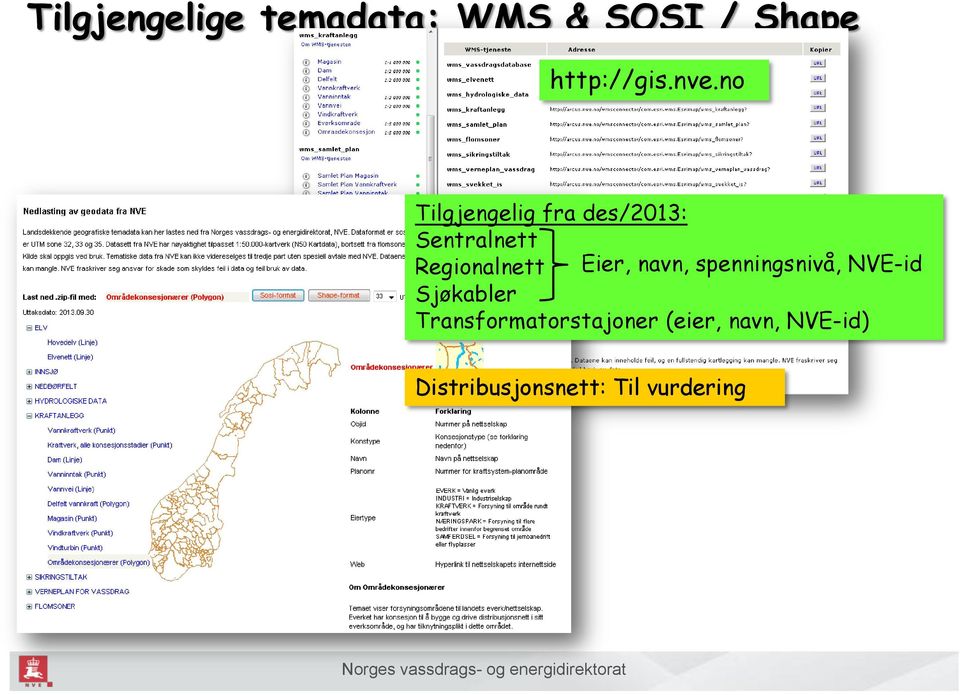 Eier, navn, spenningsnivå, NVE-id Sjøkabler