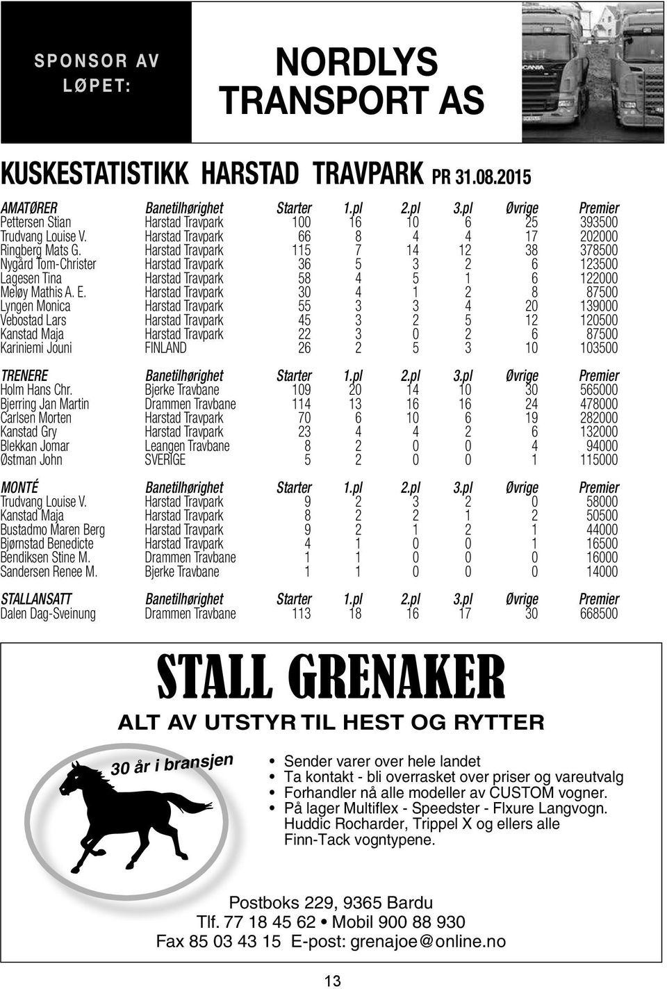 Harstad Travpark 5 7 4 38 378500 Nygård Tom-Christer Harstad Travpark 36 5 3 6 3500 Lagesen Tina Harstad Travpark 58 4 5 6 000 Meløy Mathis A. Utfylling E.