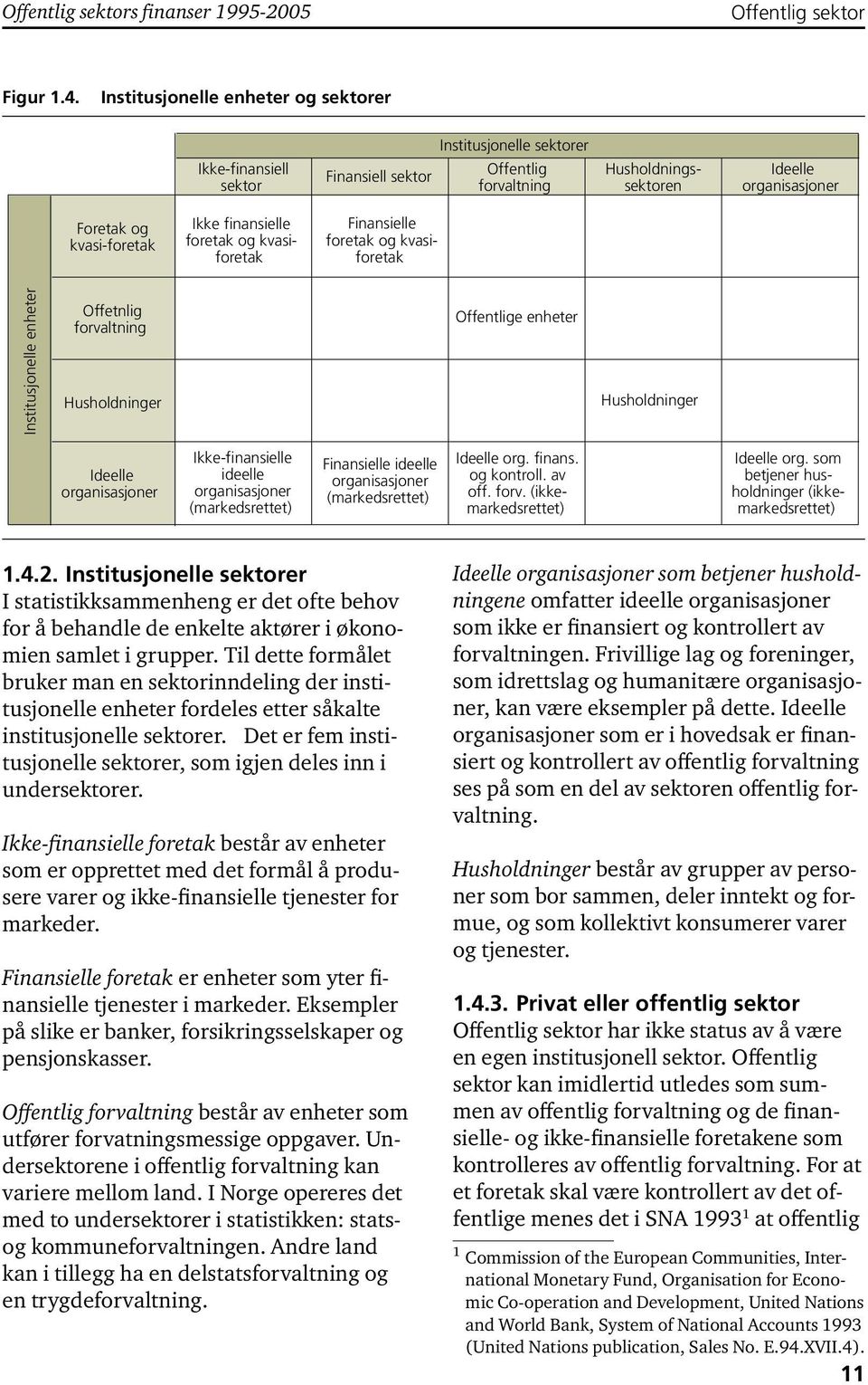 finansielle foretak og kvasiforetak Finansielle foretak og kvasiforetak Institusjonelle enheter Offetnlig forvaltning Husholdninger Offentlige enheter Husholdninger Ideelle organisasjoner