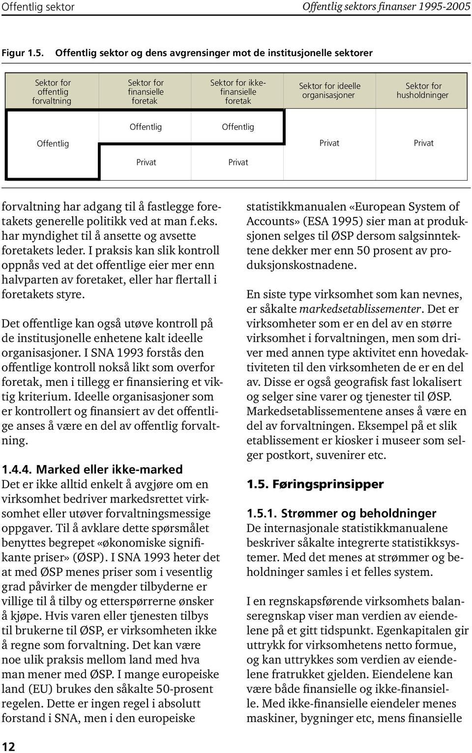 ideelle organisasjoner Sektor for husholdninger Offentlig Offentlig Offentlig Privat Privat Privat Privat forvaltning har adgang til å fastlegge foretakets generelle politikk ved at man f.eks.