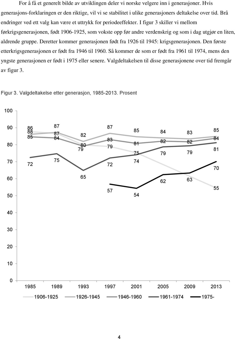 I figur 3 skiller vi mellom førkrigsgenerasjonen, født 1906-1925, som vokste opp før andre verdenskrig og som i dag utgjør en liten, aldrende gruppe.