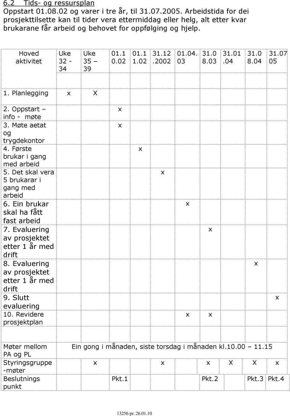 02 01.1 1.02 31.12.2002 01.04. 03 31.0 8.03 31.01.04 31.0 8.04 31.07.0 05 1. Planlegging X 2. Oppstart info - møte 3. Møte aetat og trygdekontor 4. Første brukar i gang med arbeid 5.