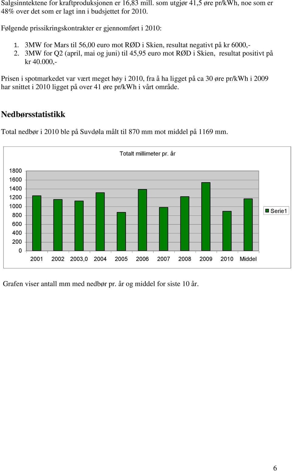 3MW for Q2 (april, mai og juni) til 45,95 euro mot RØD i Skien, resultat positivt på kr 40.