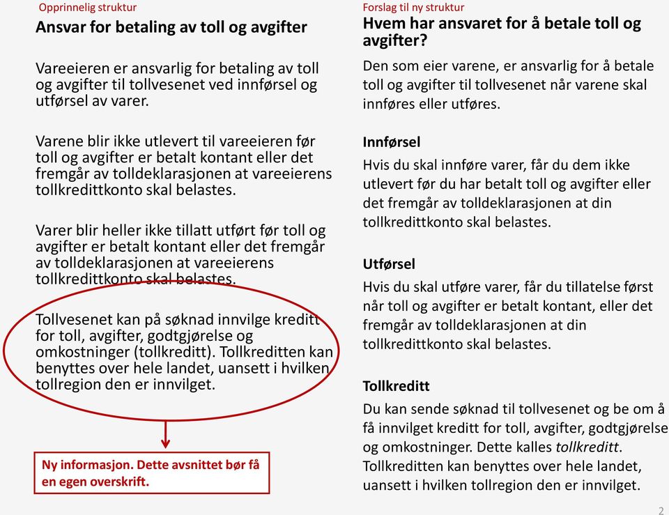 betalt kontant eller det fremgår av tolldeklarasjonen at vareeierens Tollvesenet kan på søknad innvilge kreditt for toll, avgifter, godtgjørelse og omkostninger (tollkreditt).