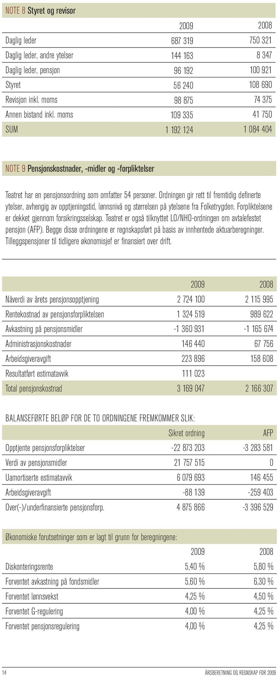 Ordningen gir rett til fremtidig definerte ytelser, avhengig av opptjeningstid, lønnsnivå og størrelsen på ytelsene fra Folketrygden. Forpliktelsene er dekket gjennom forsikringsselskap.