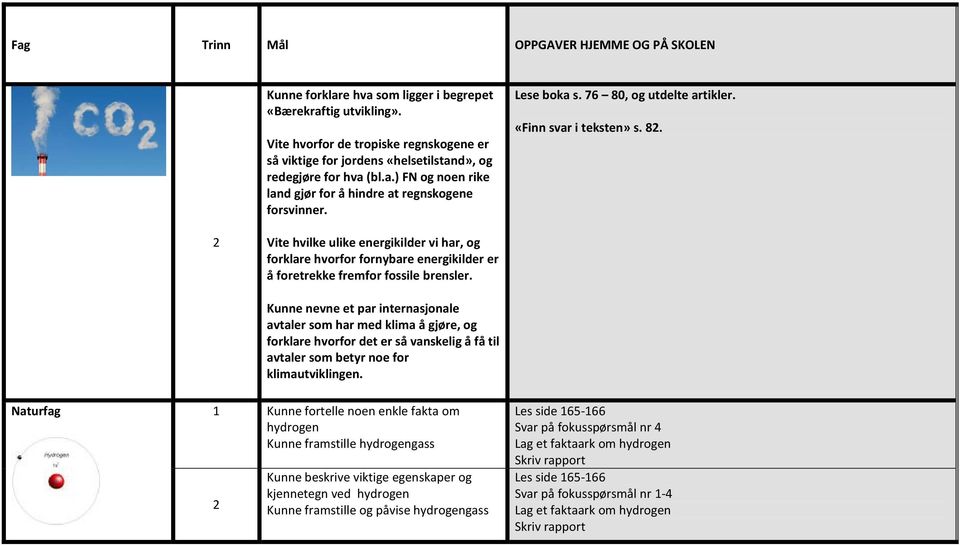 76 80, og utdelte artikler. «Finn svar i teksten» s. 82. 2 Vite hvilke ulike energikilder vi har, og forklare hvorfor fornybare energikilder er å foretrekke fremfor fossile brensler.