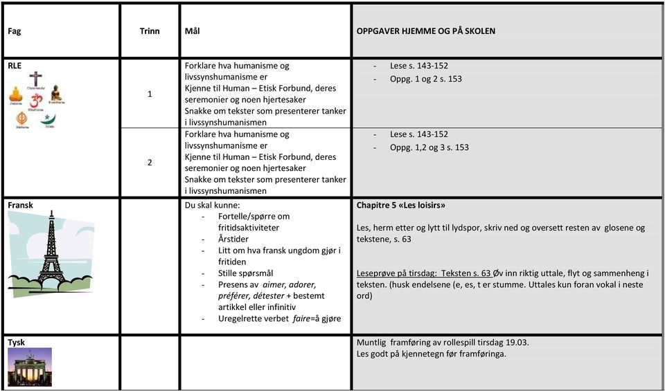 livssynshumanismen Du skal kunne: - Fortelle/spørre om fritidsaktiviteter - Årstider - Litt om hva fransk ungdom gjør i fritiden - Stille spørsmål - Presens av aimer, adorer, préférer, détester +