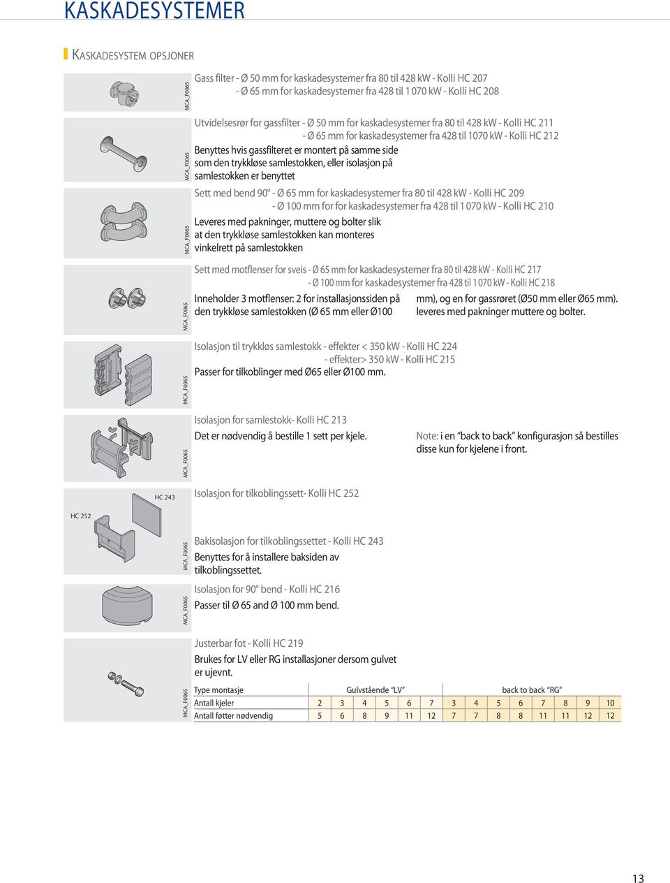 samlestokken, eller isolasjon på samlestokken er benyttet Sett med bend - Ø mm for MCA_F kaskadesystemer fra til kw - Kolli HC - Ø 1 mm for for kaskadesystemer fra til 17 kw - Kolli HC 1 Leveres med