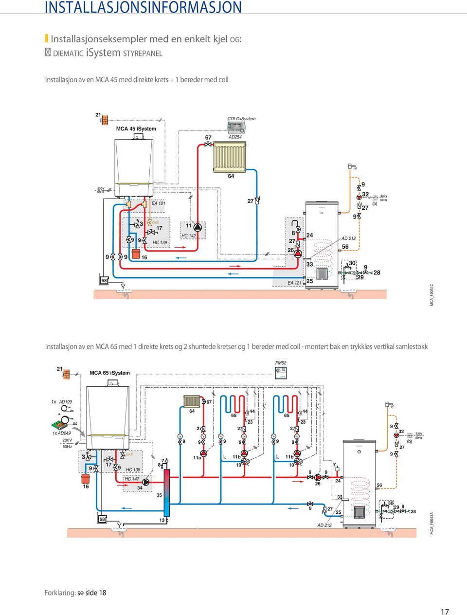 iSystem MCA 5 isystem 1 5 6 7 6 1 1 1 16 1 1: 67 AD5 V 5Hz 16 6 EA 11 GAS 17 HC 1 11 HC 1 6 6 EA 11 5 AD 1 56 V (b) 5Hz MCA_F51C MCA_F51C GB Installasjon