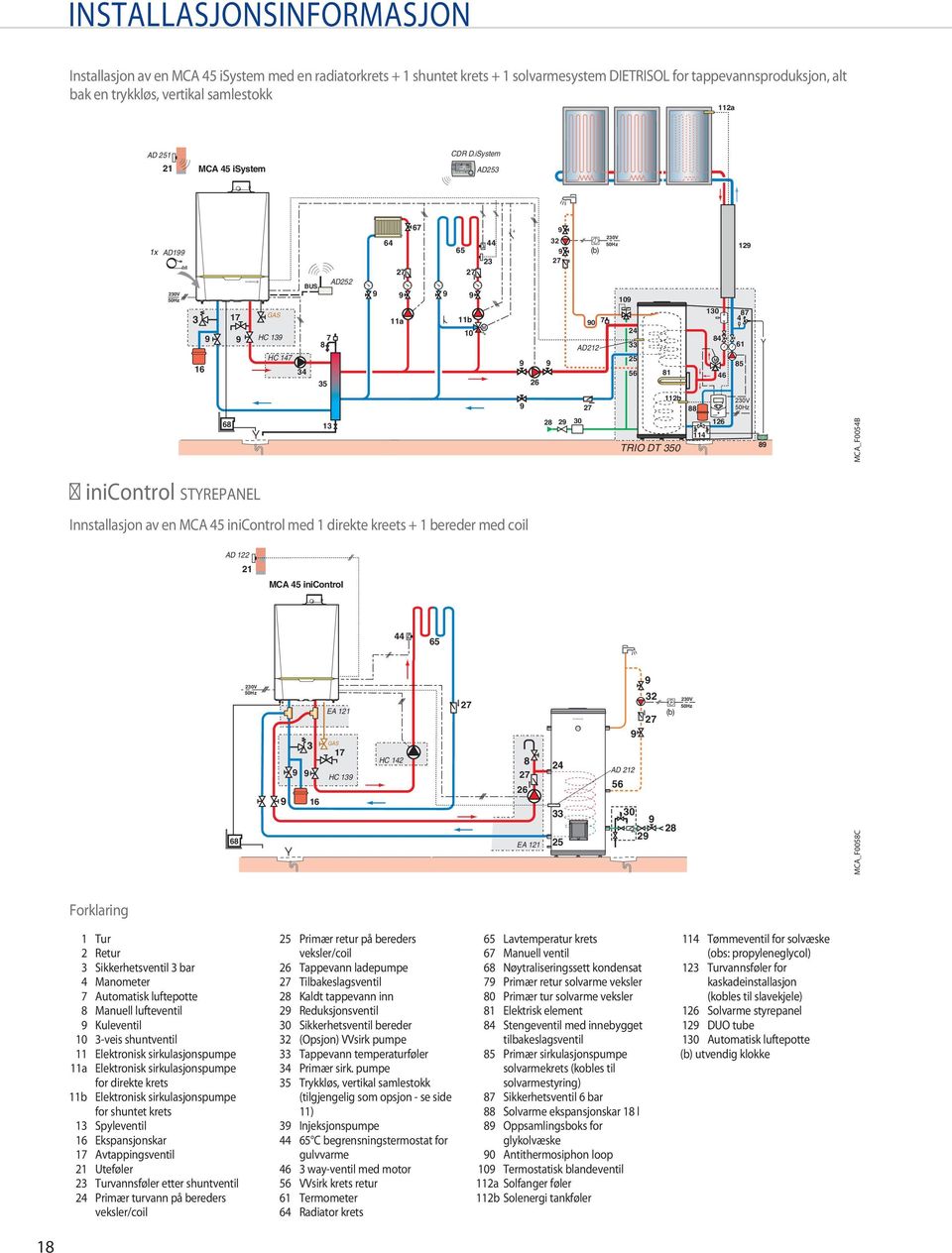 iSystem AD5 1x AD1 V 5Hz 17 16 GAS HC 1 HC 17 BUS 7 5 AD5 67 6 11a 11b 1 6 V 5Hz (b) 1 7 AD1 5 56 1 1 6 1 7 61 5 11b V 5Hz 6 1 TRIO DT 5 11 16 MCA_F5B inicontrol styrepanel Innstallasjon av en MCA 5