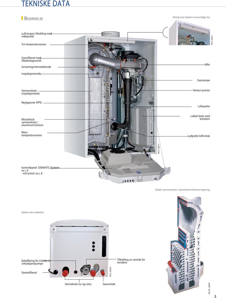 varmeveksler i aluminium/silisium Retur temperatursensor MCA_Q17 Lydpotte luftinntak kontrollpanel- DIEMATIC isystem: se s. 6 - inicontrol: se s.